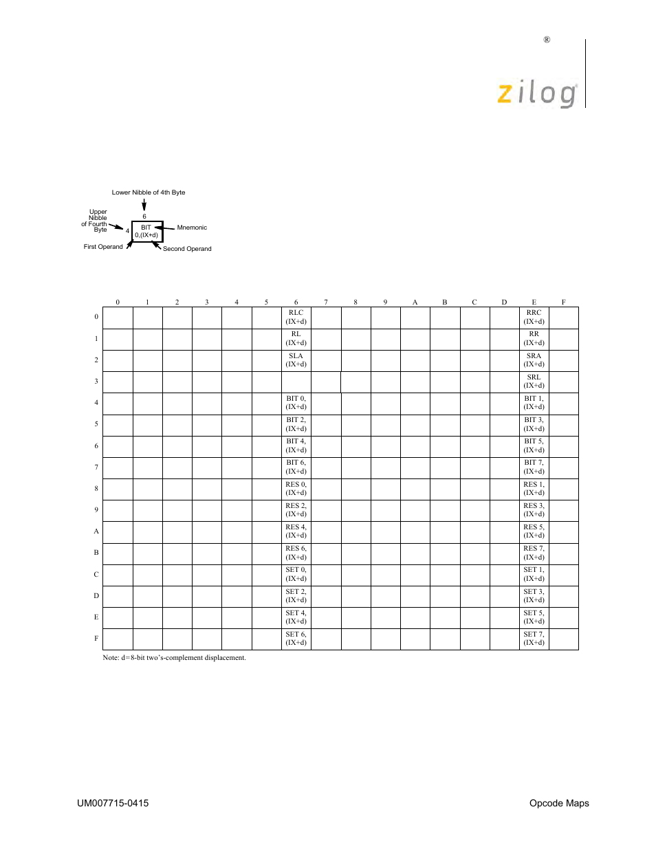 Ez80, 0ddh, 0cbh | Zilog EZ80F916 User Manual | Page 389 / 411