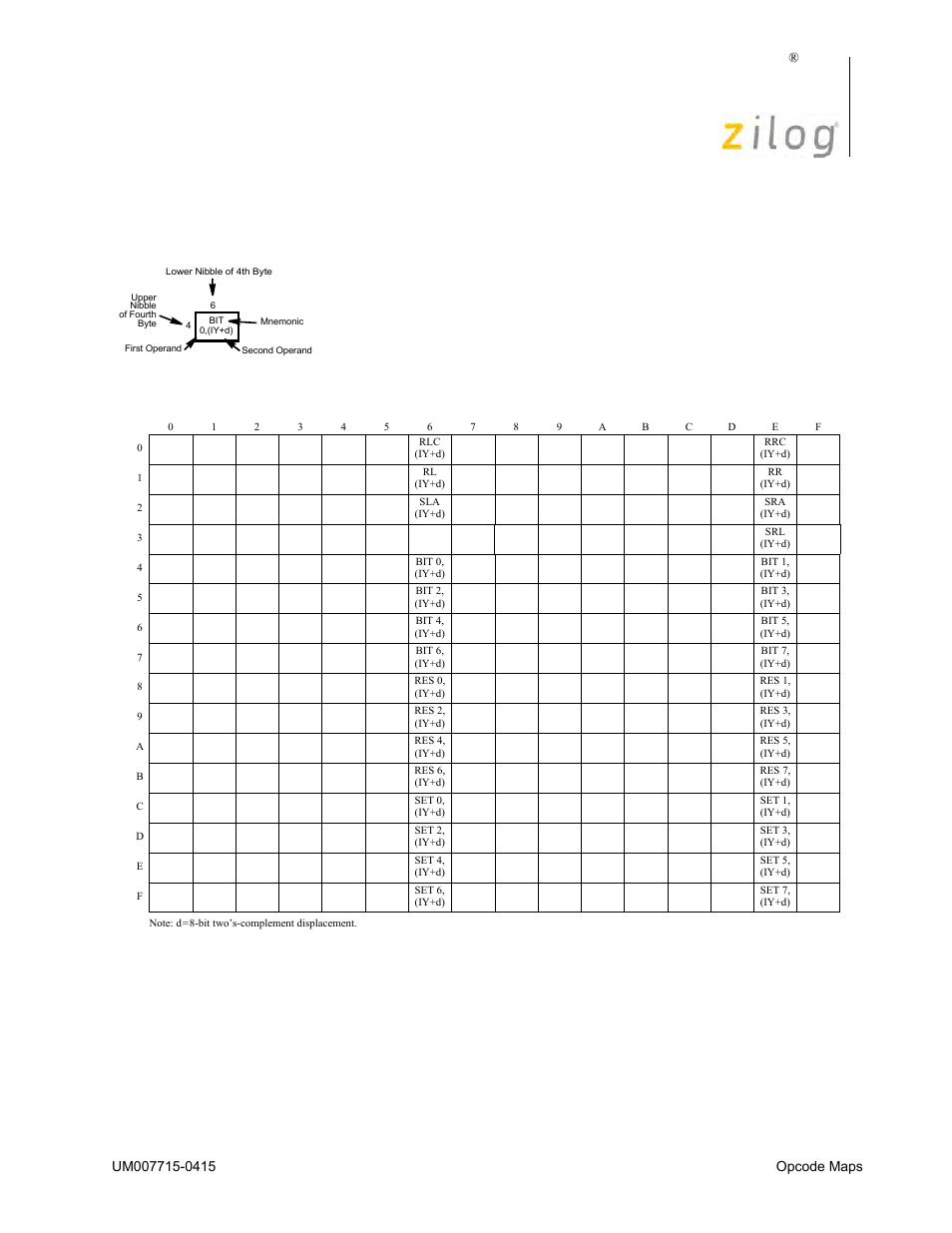 Ez80, 0fdh, 0cbh | Zilog EZ80F916 User Manual | Page 390 / 411