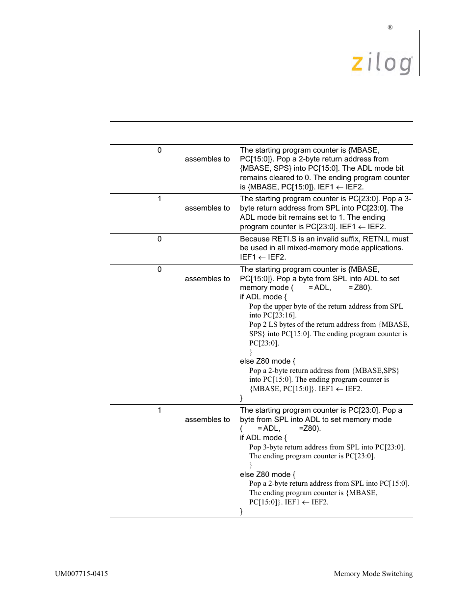 Zilog EZ80F916 User Manual | Page 42 / 411