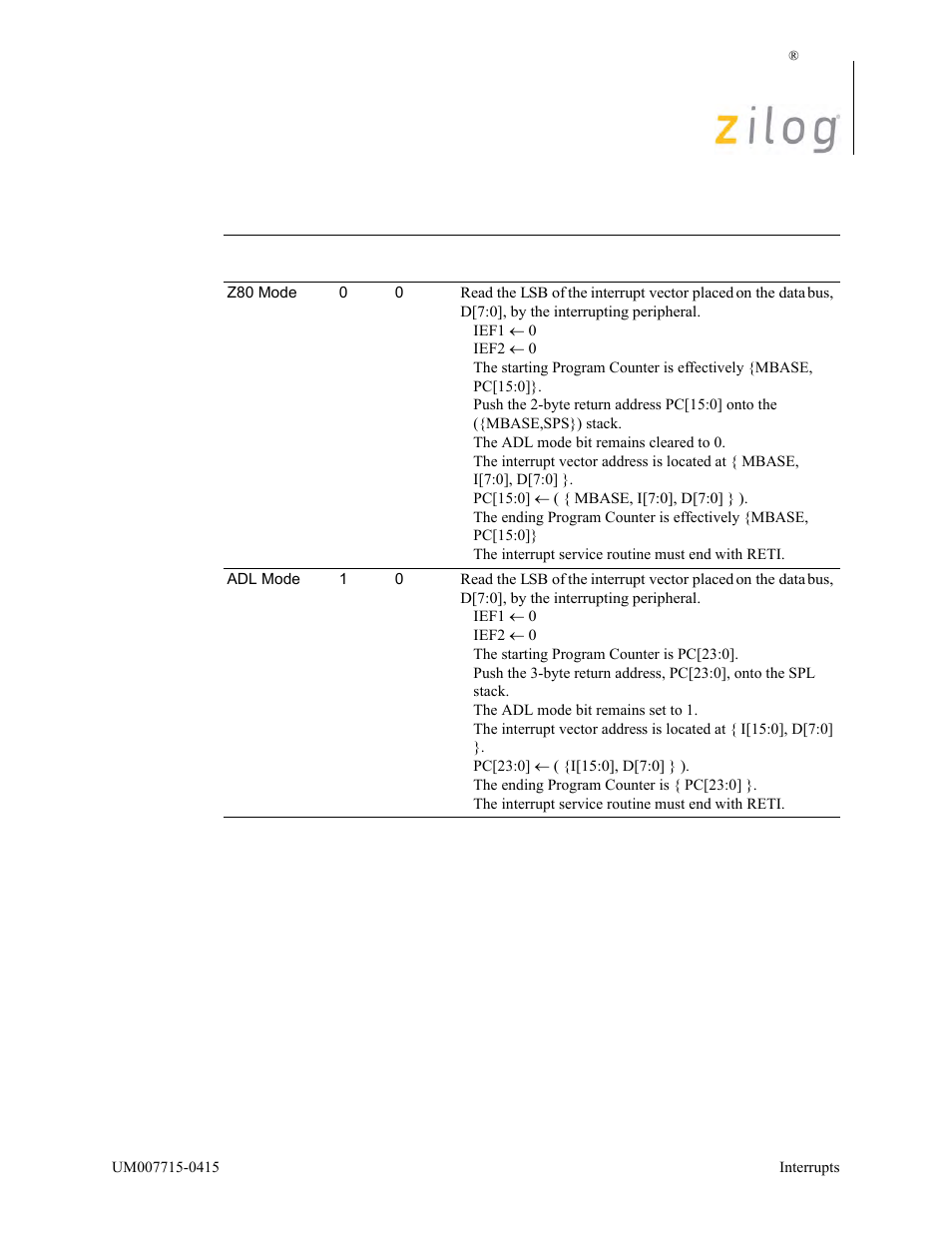 Zilog EZ80F916 User Manual | Page 51 / 411