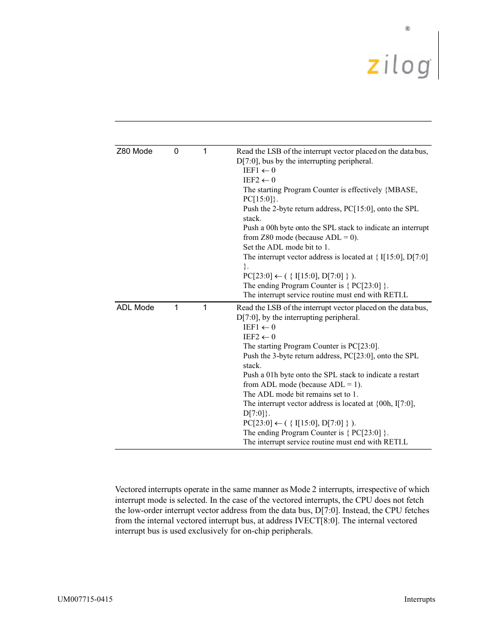 Vectored interrupts for on-chip peripherals | Zilog EZ80F916 User Manual | Page 52 / 411