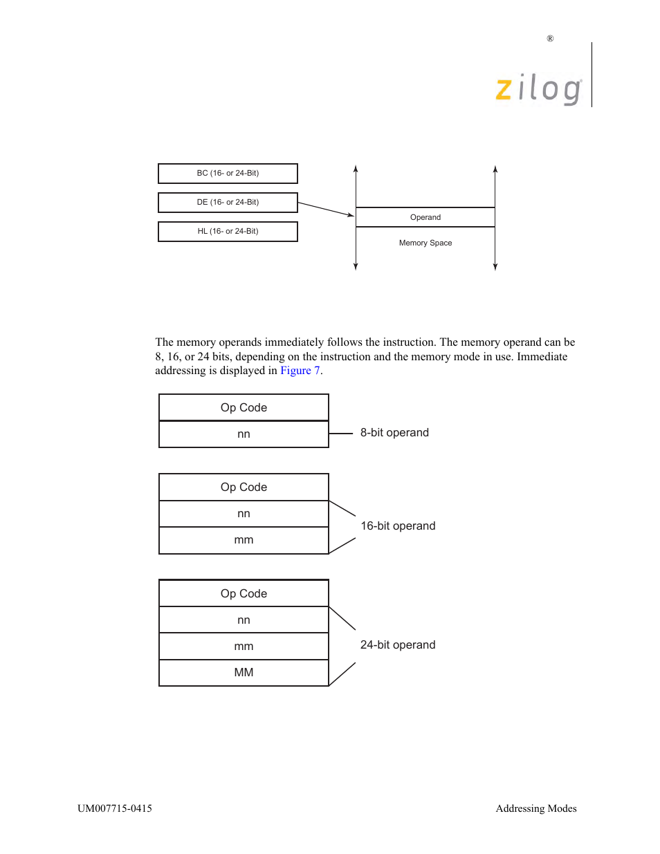Zilog EZ80F916 User Manual | Page 58 / 411