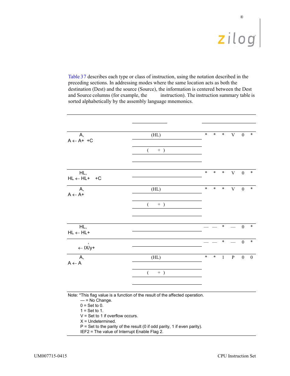 Instruction summary | Zilog EZ80F916 User Manual | Page 68 / 411
