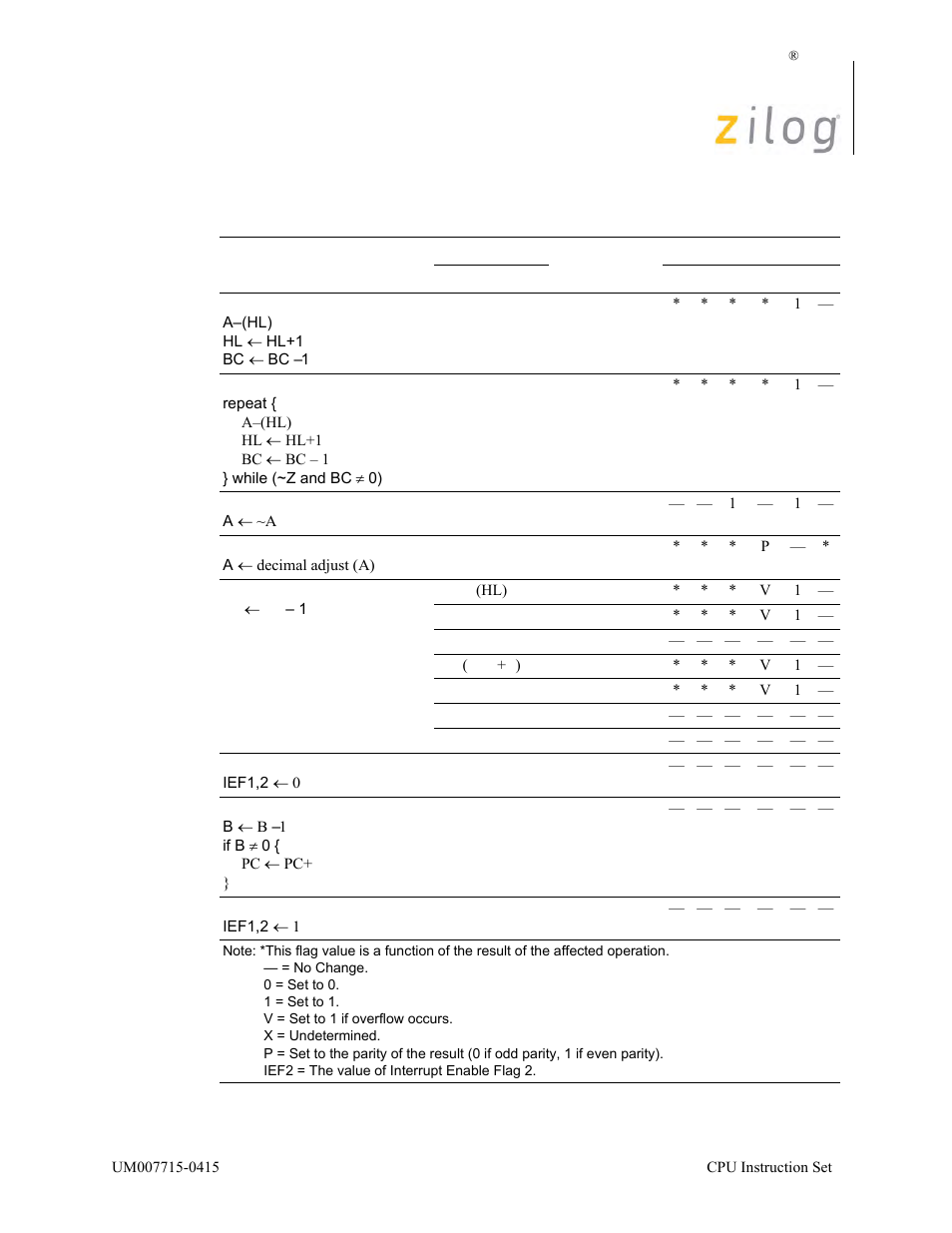 Zilog EZ80F916 User Manual | Page 70 / 411
