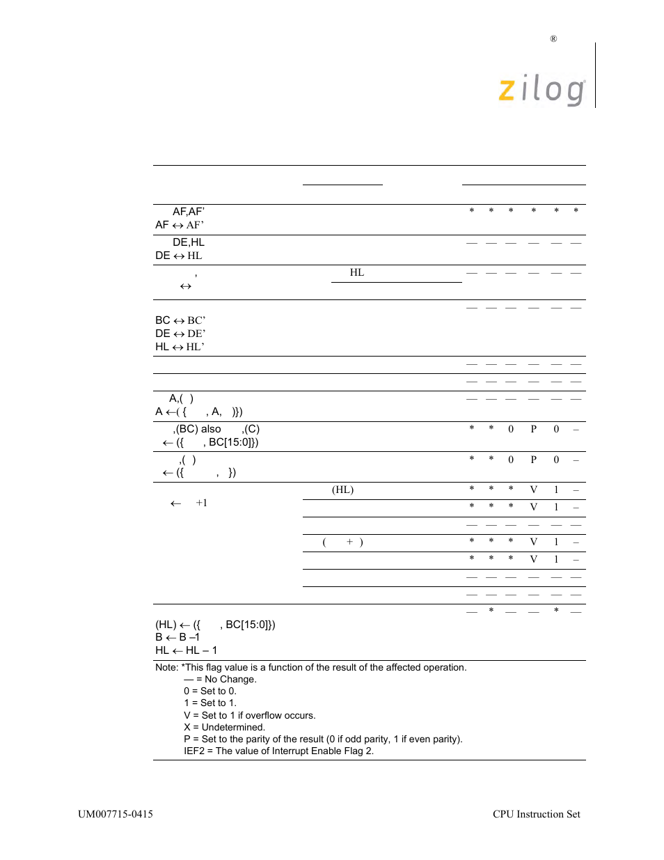 Zilog EZ80F916 User Manual | Page 71 / 411