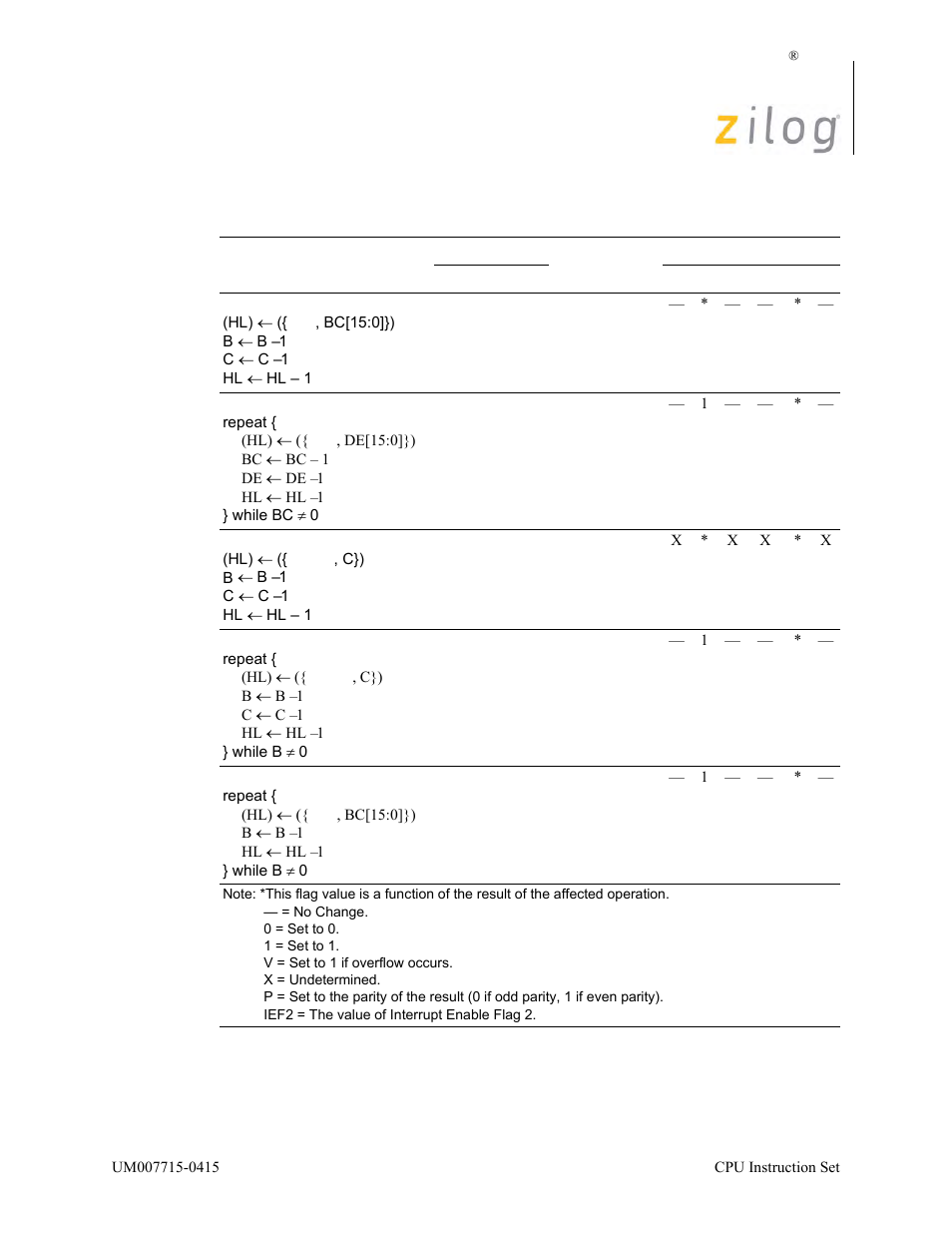 Zilog EZ80F916 User Manual | Page 72 / 411