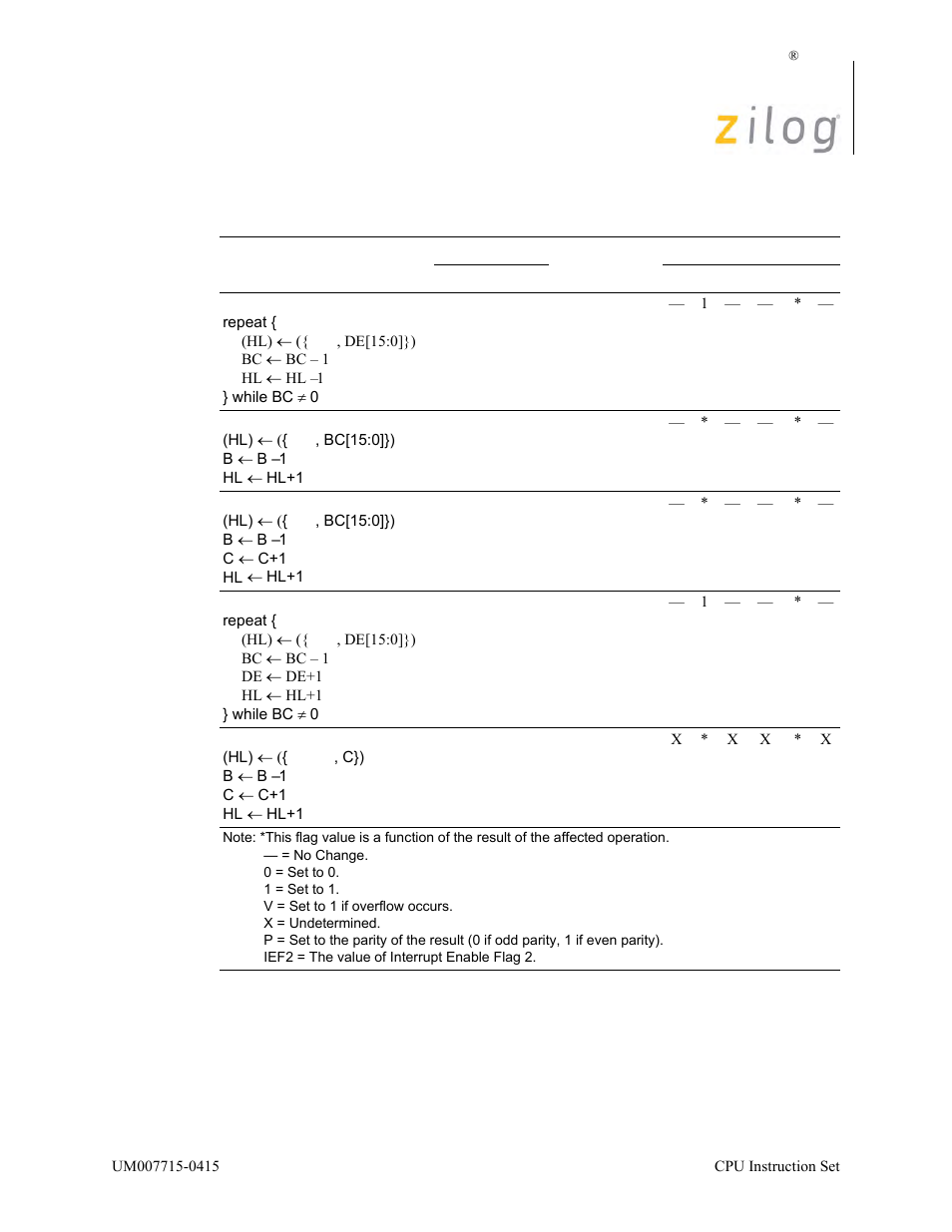 Zilog EZ80F916 User Manual | Page 73 / 411