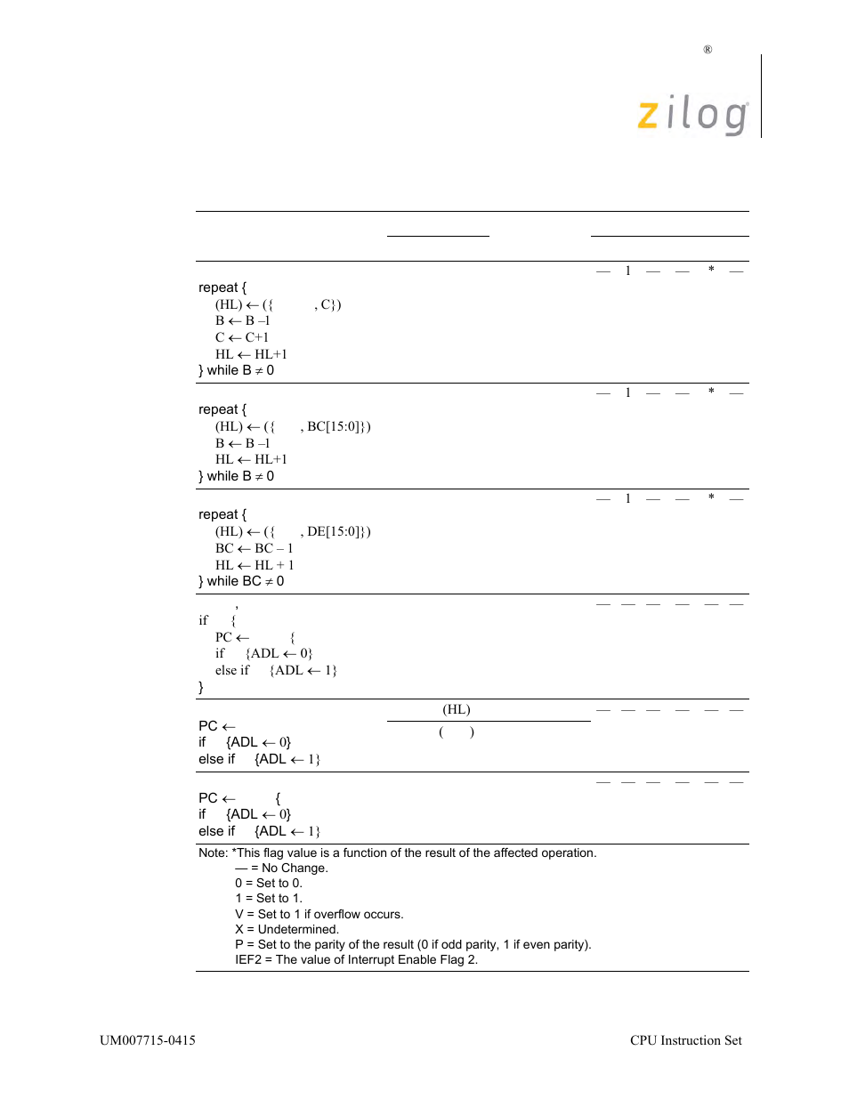 Zilog EZ80F916 User Manual | Page 74 / 411