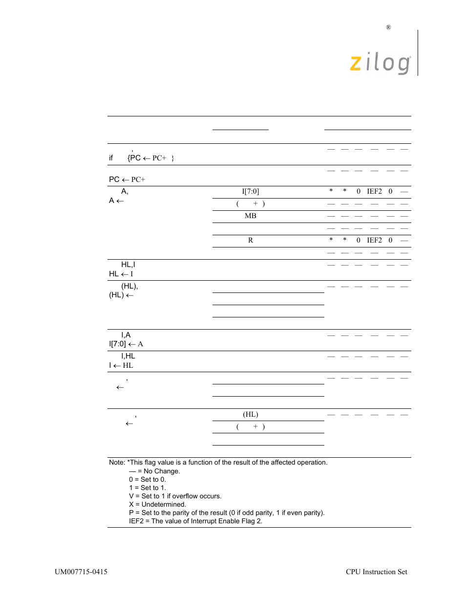 Zilog EZ80F916 User Manual | Page 75 / 411