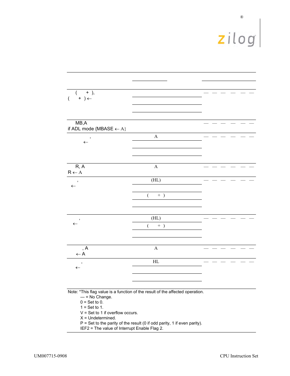 Zilog EZ80F916 User Manual | Page 76 / 411