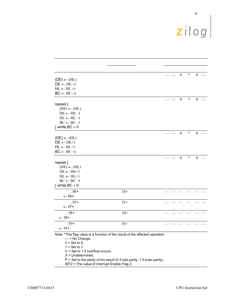 Zilog EZ80F916 User Manual | Page 77 / 411