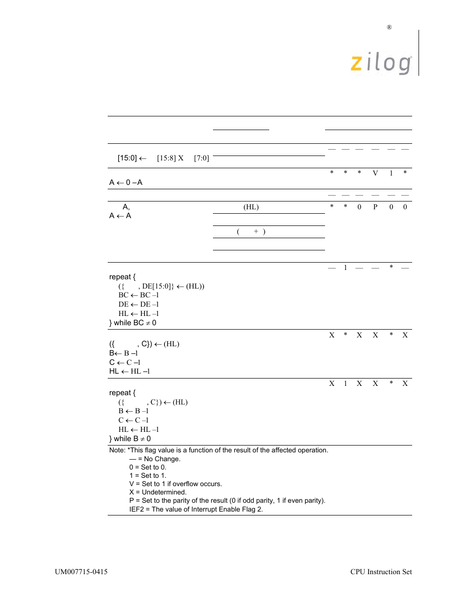 Zilog EZ80F916 User Manual | Page 78 / 411