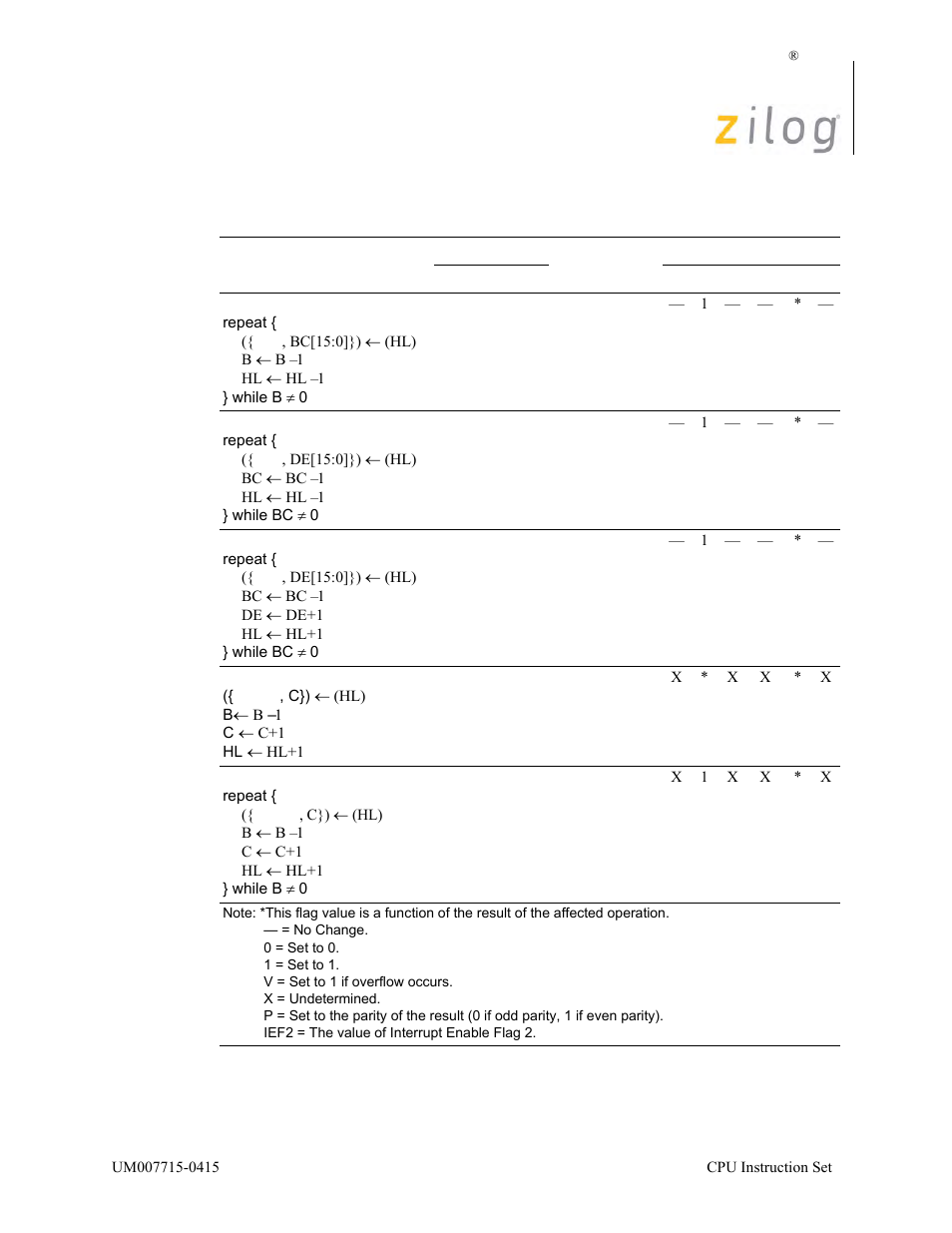 Zilog EZ80F916 User Manual | Page 79 / 411