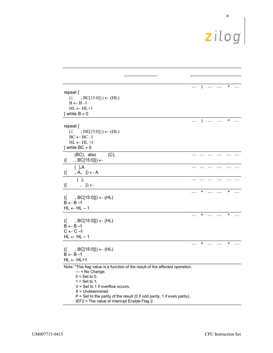 Zilog EZ80F916 User Manual | Page 80 / 411