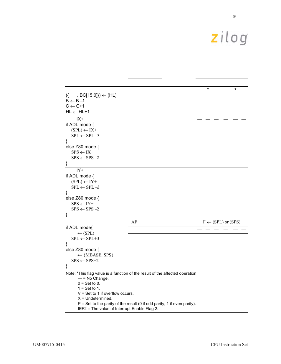 Zilog EZ80F916 User Manual | Page 81 / 411