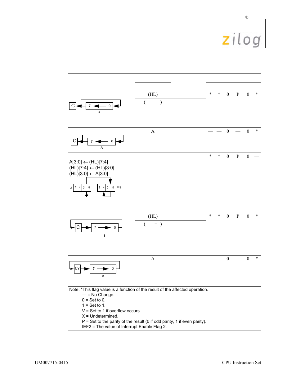 Zilog EZ80F916 User Manual | Page 83 / 411