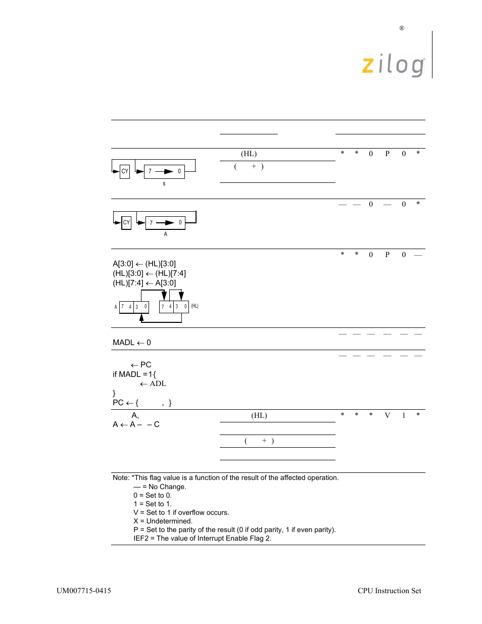 Zilog EZ80F916 User Manual | Page 84 / 411