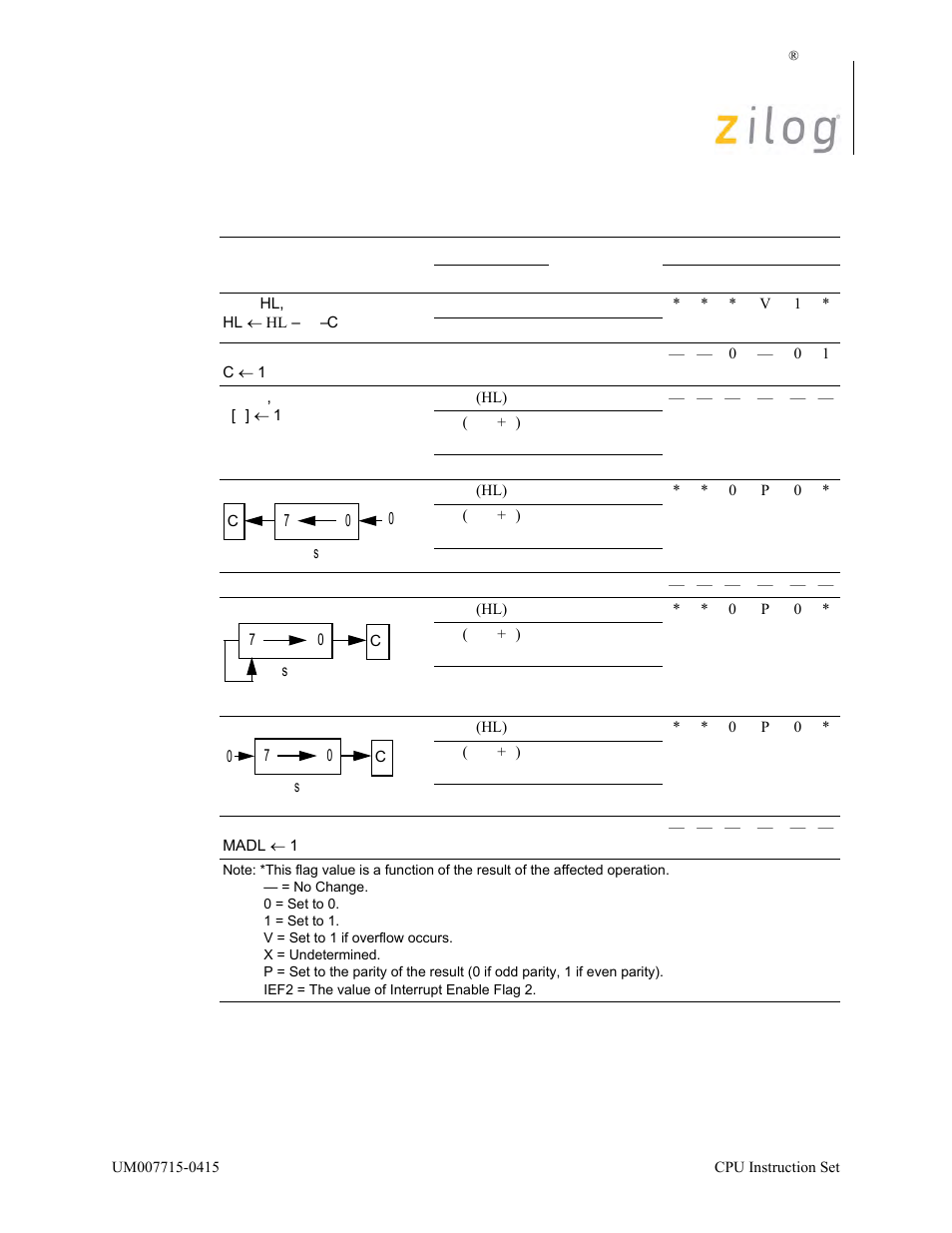 Zilog EZ80F916 User Manual | Page 85 / 411