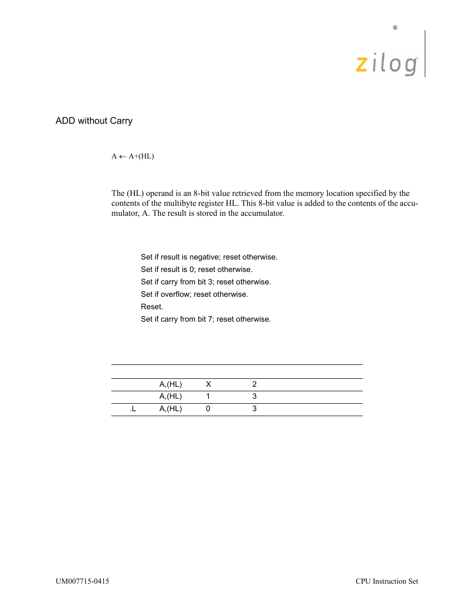 Add a, (hl), Operation, Description | Condition bits affected attributes | Zilog EZ80F916 User Manual | Page 97 / 411