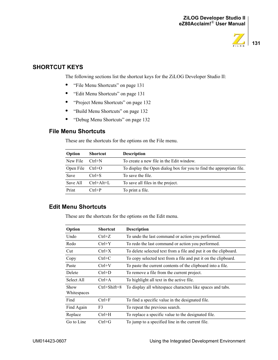Shortcut keys, File menu shortcuts, Edit menu shortcuts | File menu shortcuts edit menu shortcuts | Zilog EZ80F916 User Manual | Page 151 / 469