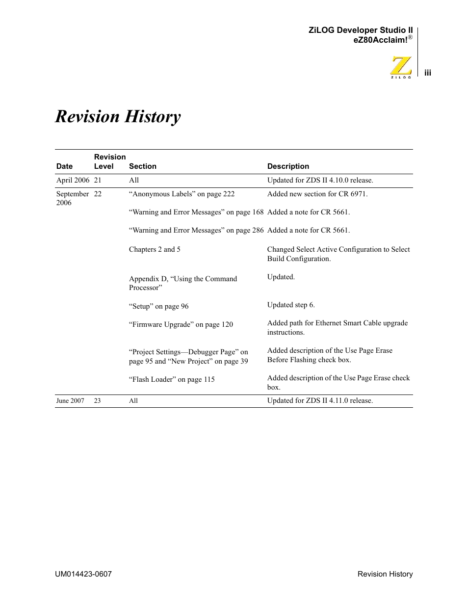 Revision history | Zilog EZ80F916 User Manual | Page 3 / 469