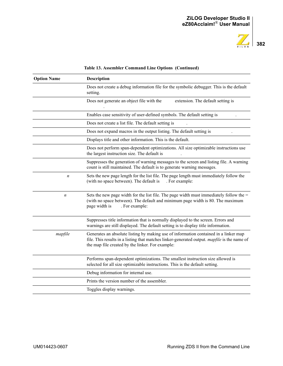 Zilog EZ80F916 User Manual | Page 402 / 469