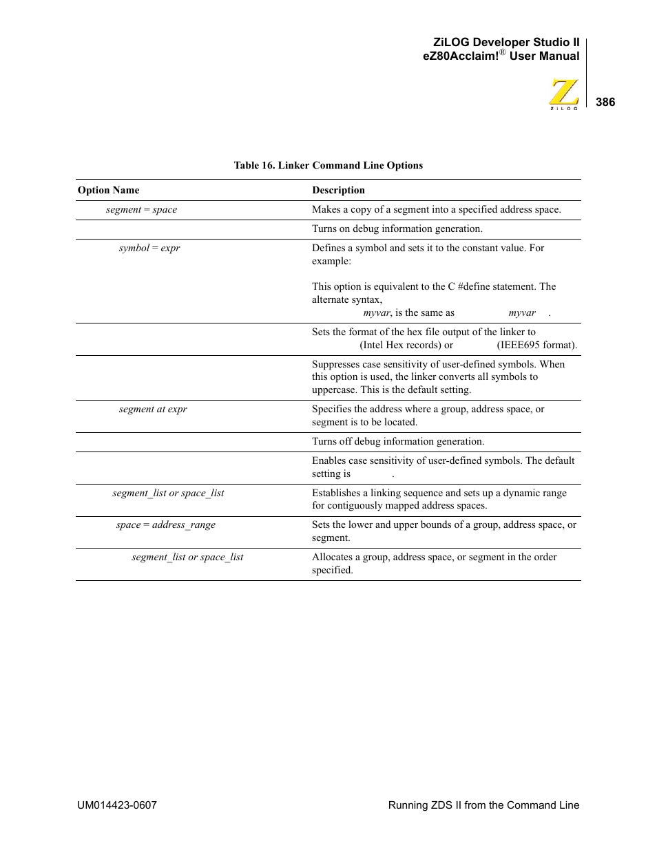 Zilog EZ80F916 User Manual | Page 406 / 469