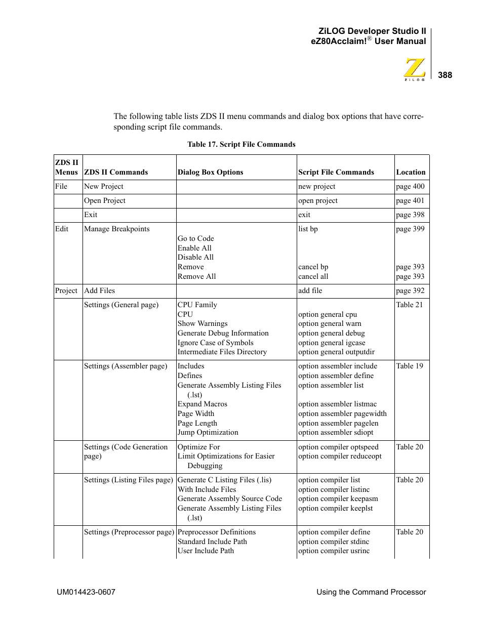 Zilog EZ80F916 User Manual | Page 408 / 469