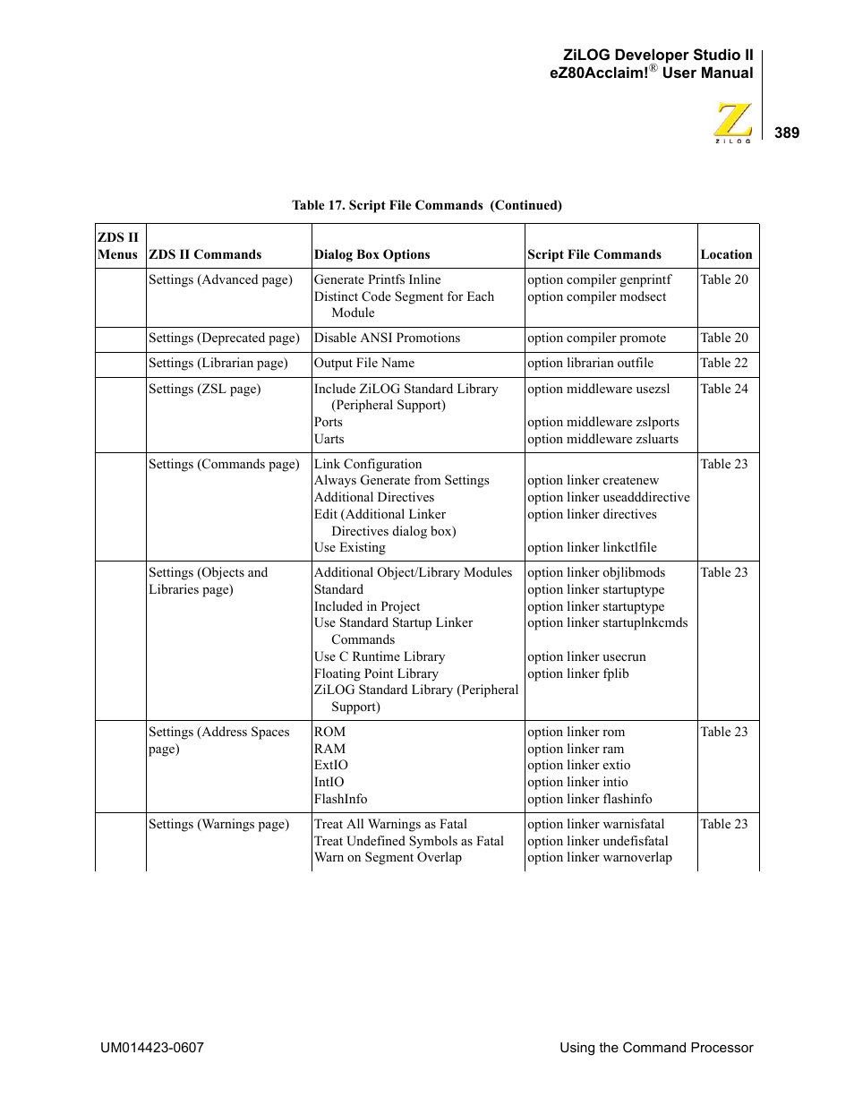 Zilog EZ80F916 User Manual | Page 409 / 469
