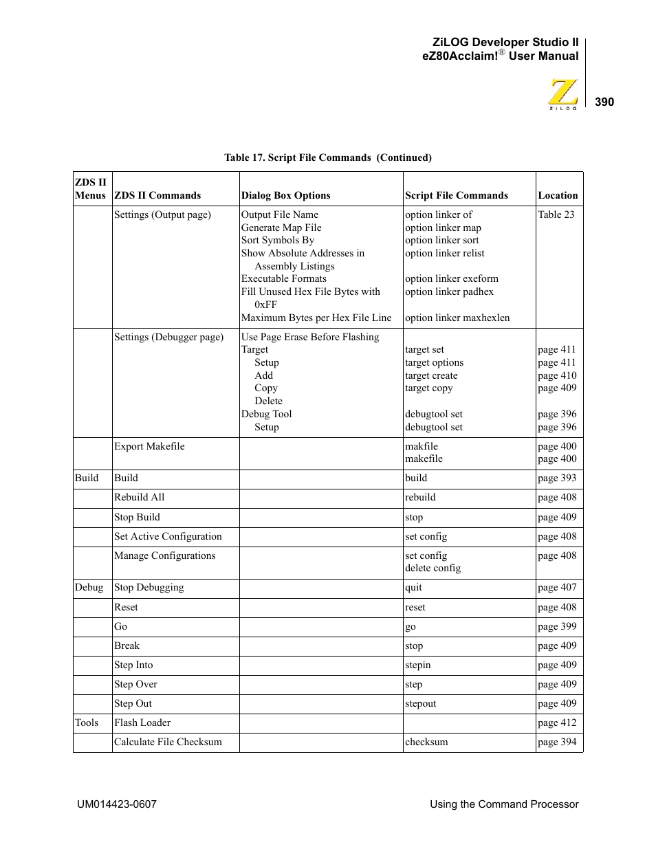 Zilog EZ80F916 User Manual | Page 410 / 469