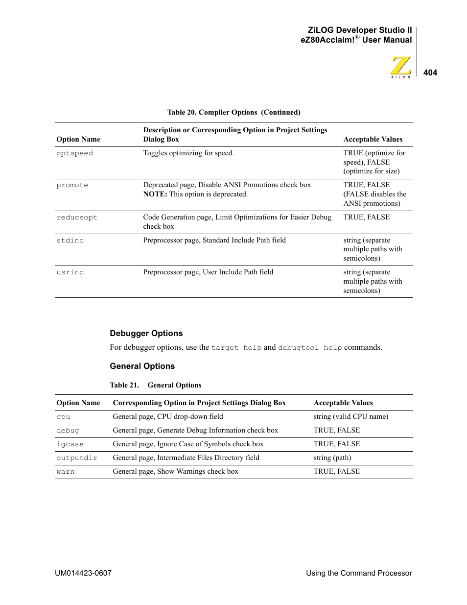 Table 21 | Zilog EZ80F916 User Manual | Page 424 / 469