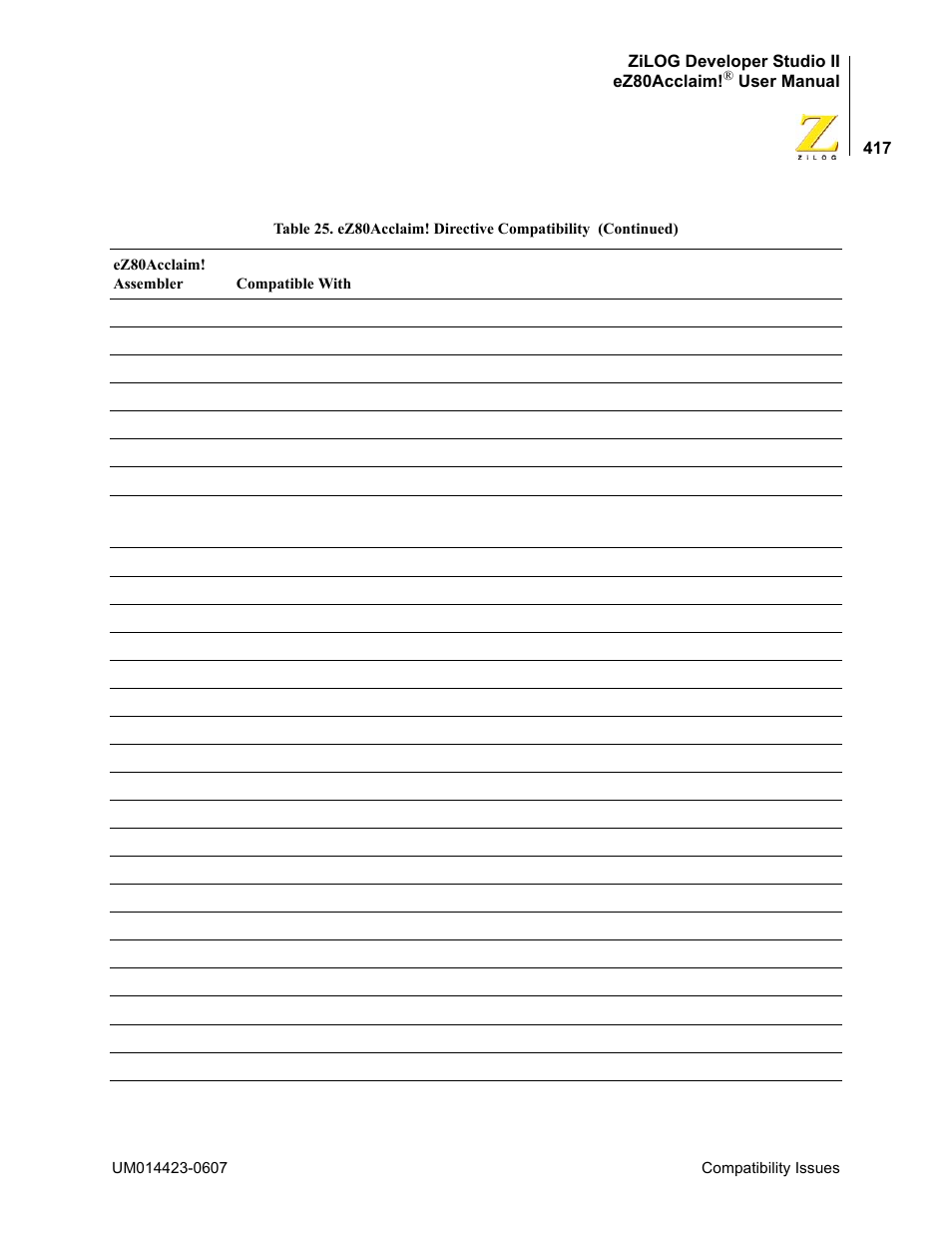 Zilog EZ80F916 User Manual | Page 437 / 469