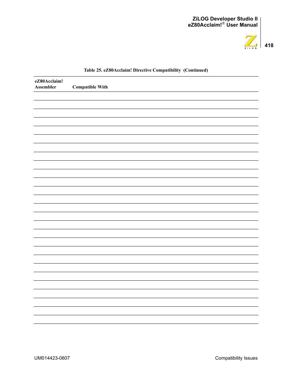 Zilog EZ80F916 User Manual | Page 438 / 469