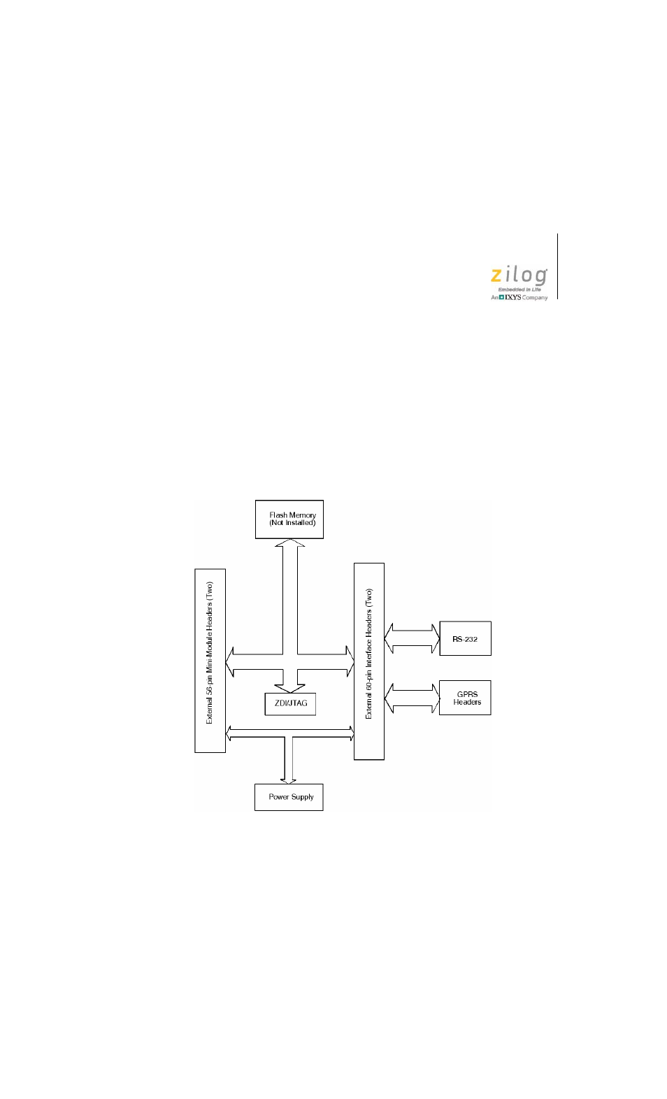 Ez80f91 modular development kit overview | Zilog EZ80F916 User Manual | Page 8 / 41
