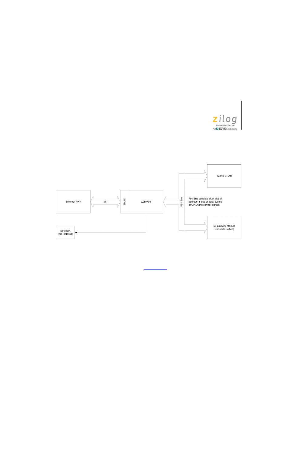 Zilog EZ80F916 User Manual | Page 9 / 41