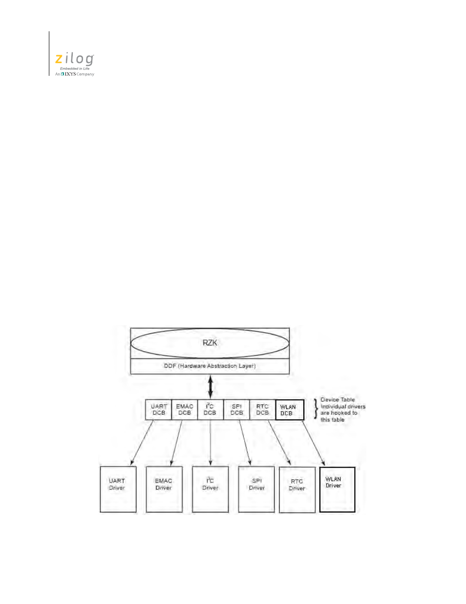 Rzk board support package, Bsp use case model, Ns, figure 1 | Zilog EZ80F91AZA User Manual | Page 16 / 40