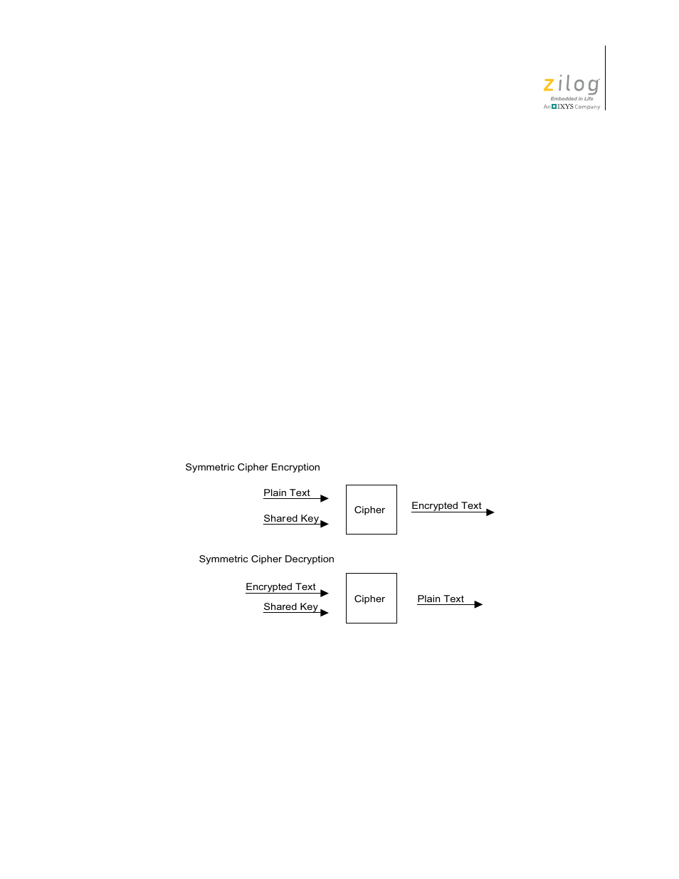 Zilog EZ80F91AZA User Manual | Page 16 / 79