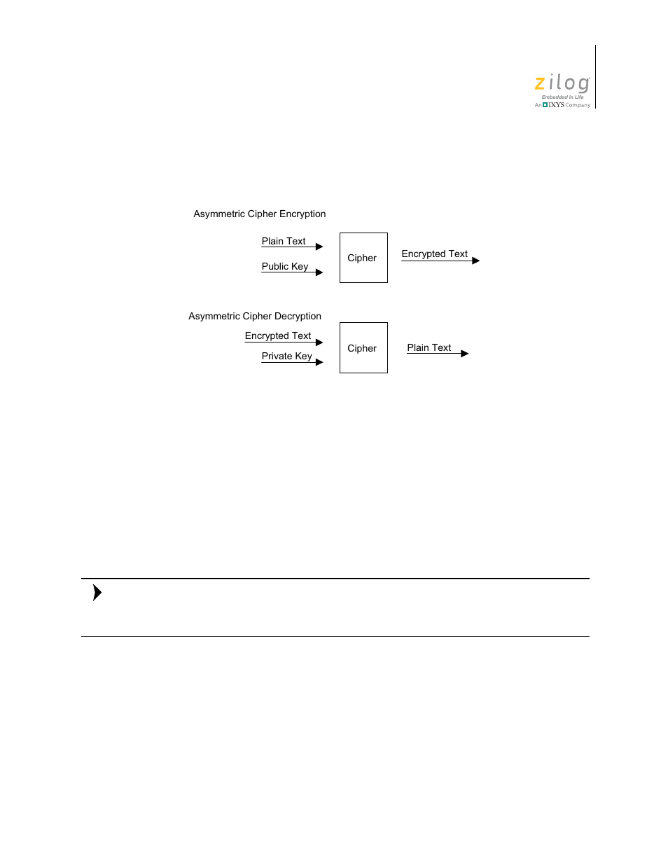 Zilog EZ80F91AZA User Manual | Page 17 / 79