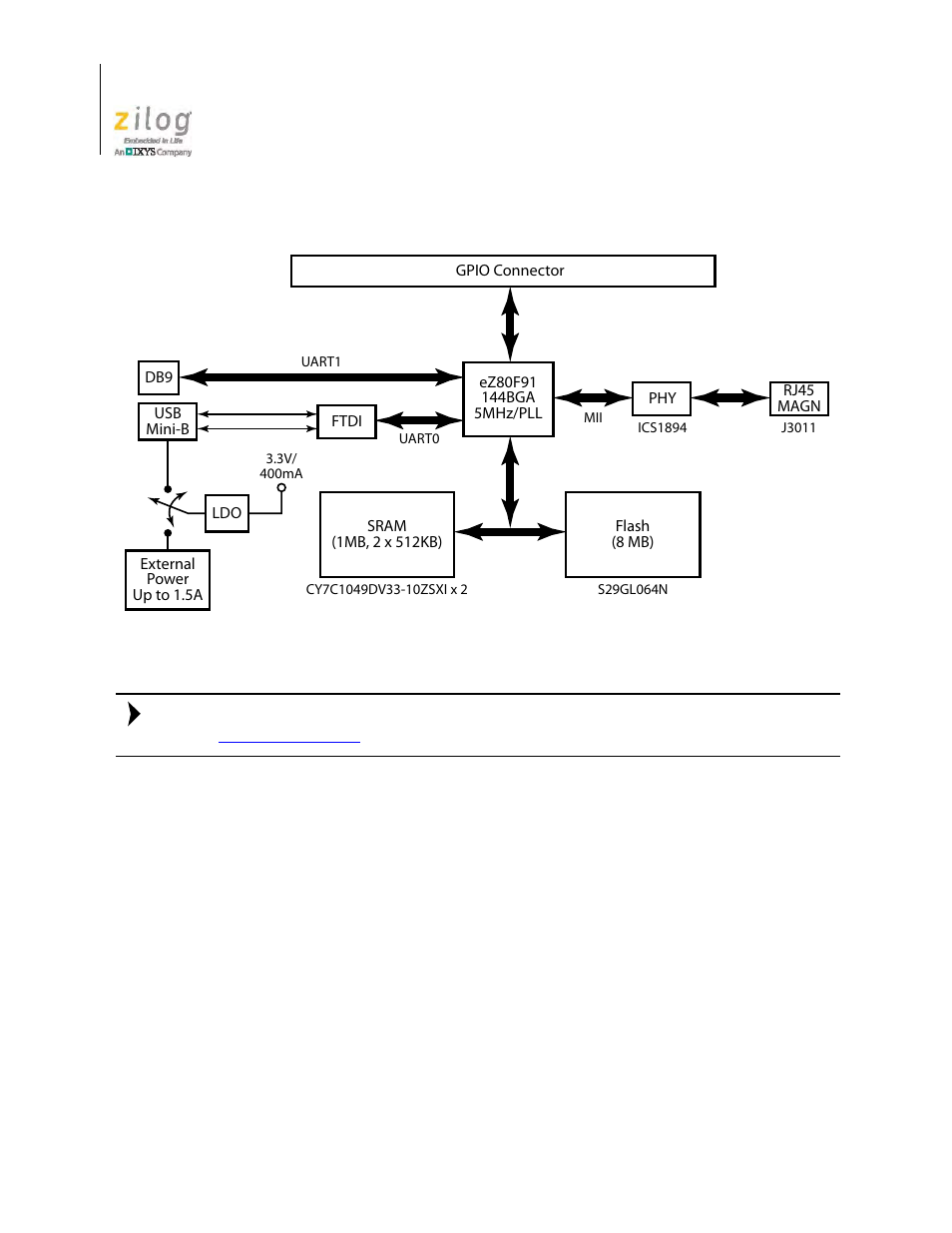 Ez80acclaim pl | Zilog EZ80F91AZA User Manual | Page 24 / 34