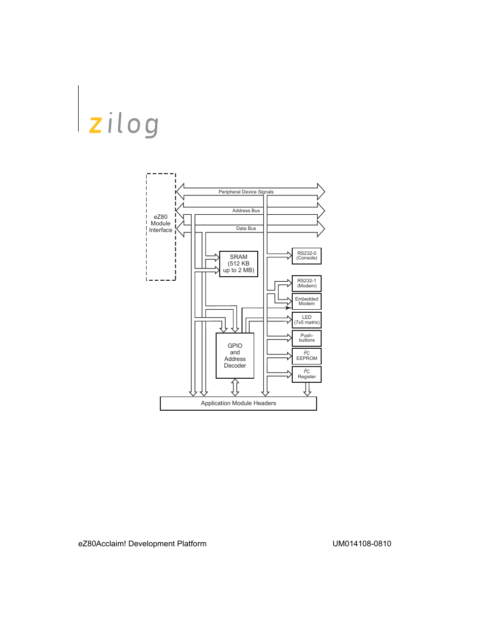 Figure 4. basic ez80acclaim, Development platform block diagram | Zilog EZ80190 User Manual | Page 12 / 87