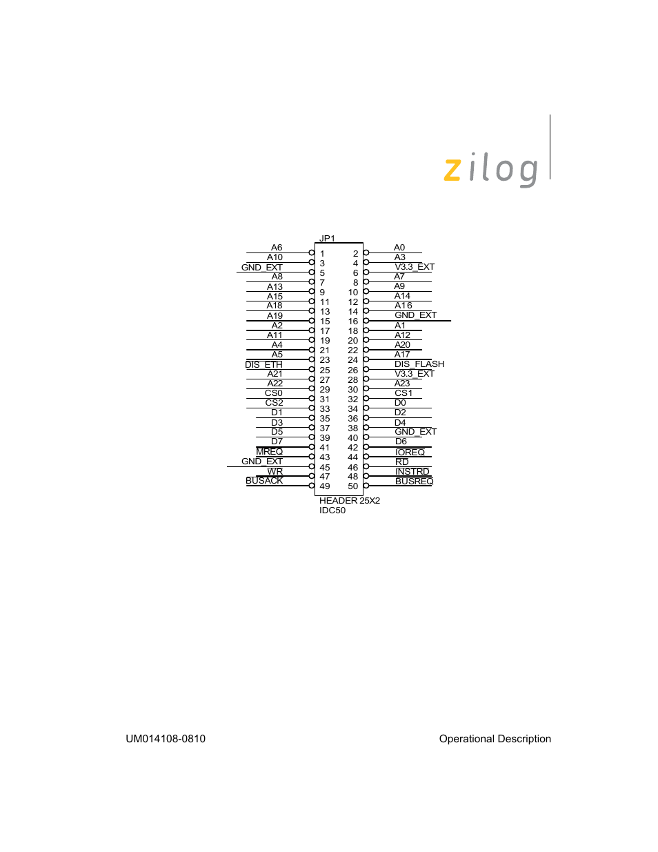 Zilog EZ80190 User Manual | Page 15 / 87