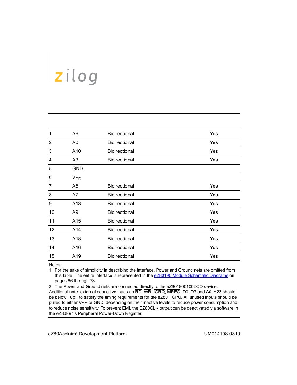 Zilog EZ80190 User Manual | Page 16 / 87