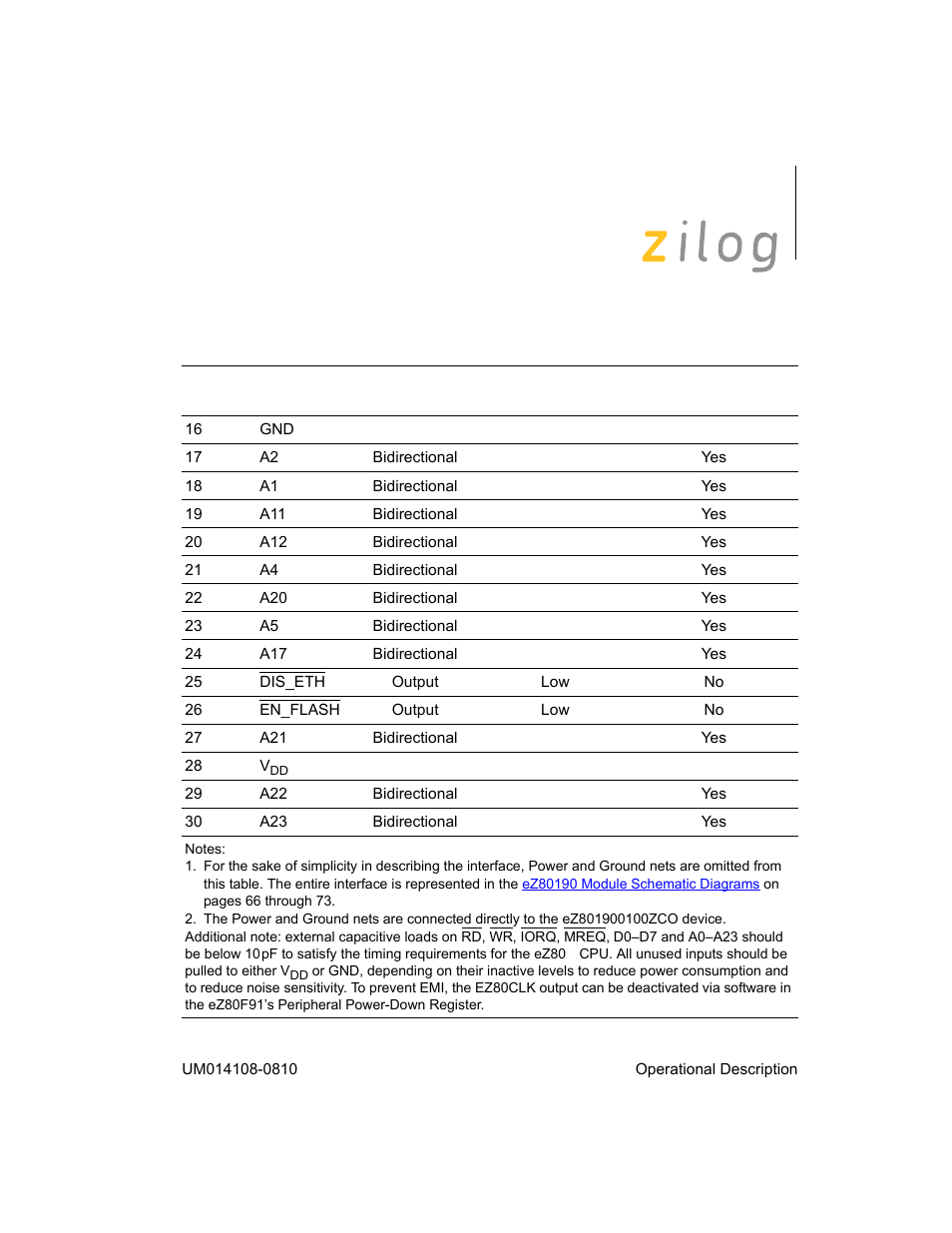 Zilog EZ80190 User Manual | Page 17 / 87