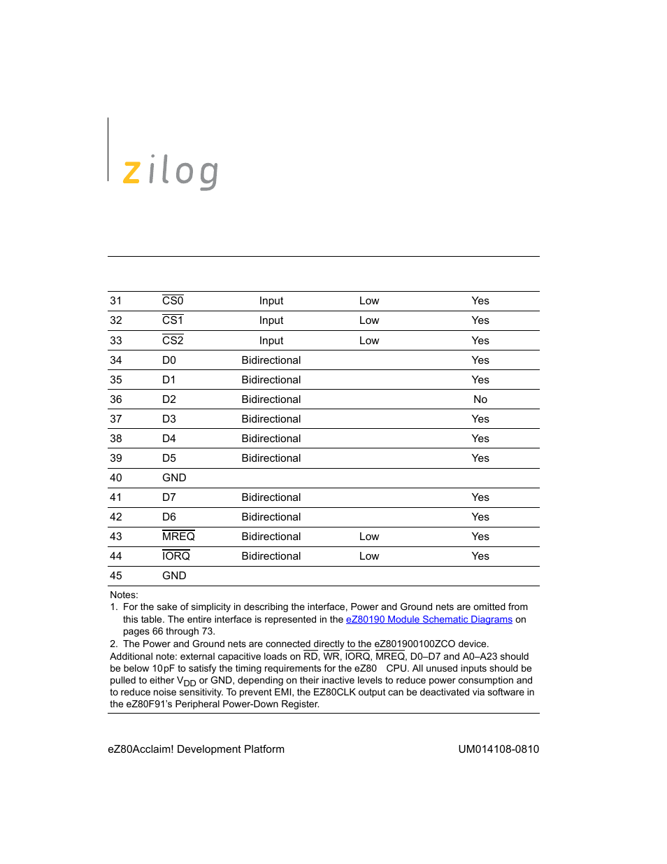 Zilog EZ80190 User Manual | Page 18 / 87