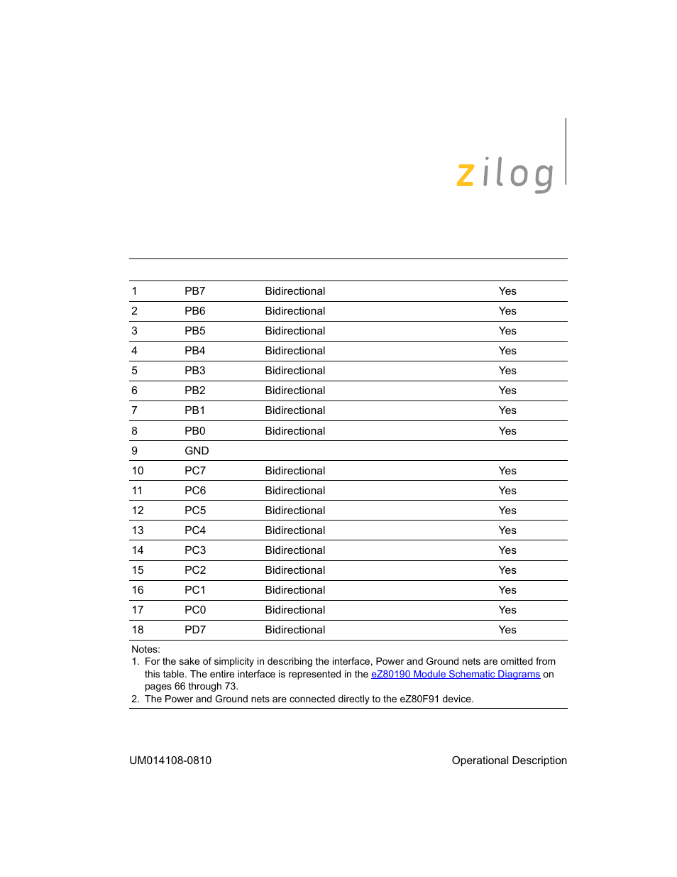 Zilog EZ80190 User Manual | Page 21 / 87