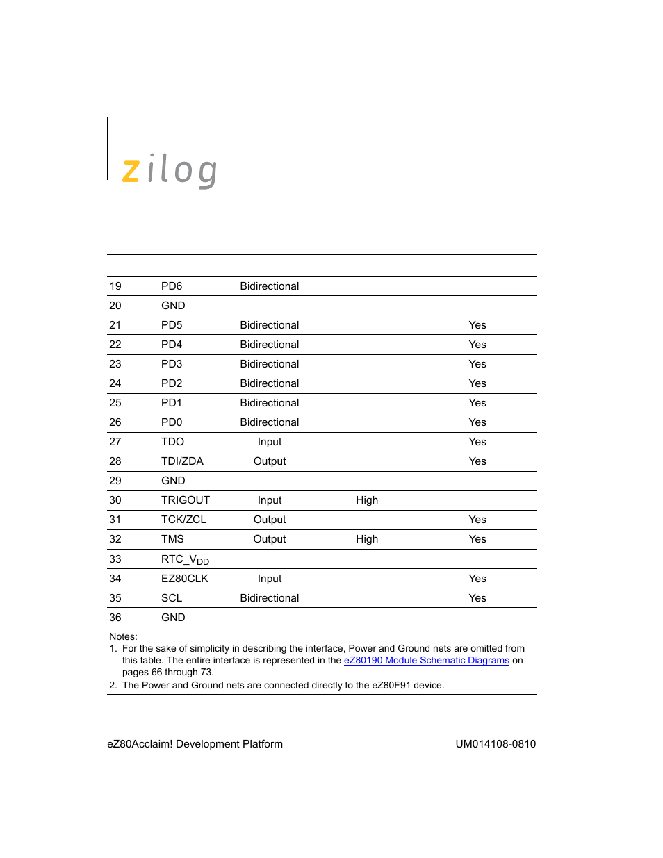 Zilog EZ80190 User Manual | Page 22 / 87