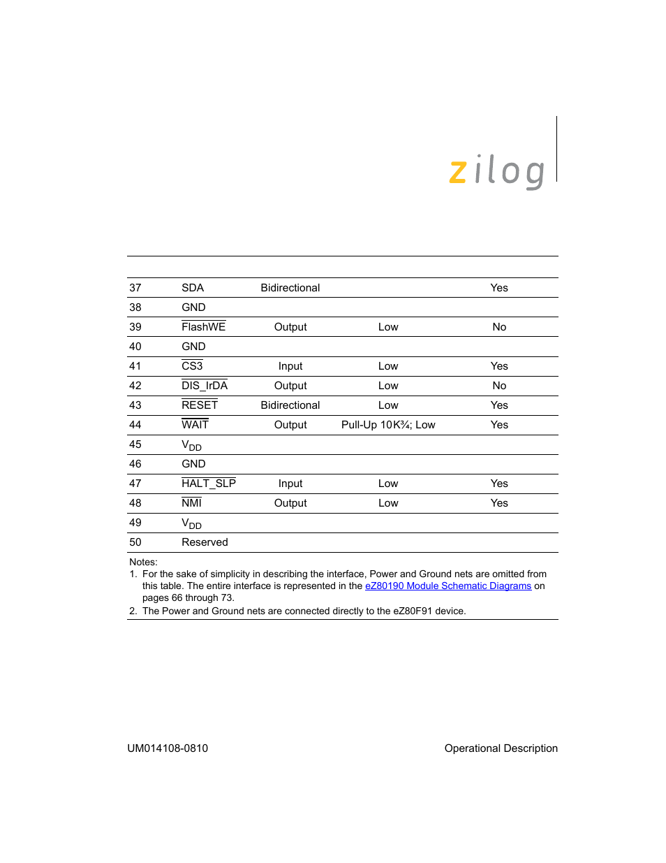 Zilog EZ80190 User Manual | Page 23 / 87