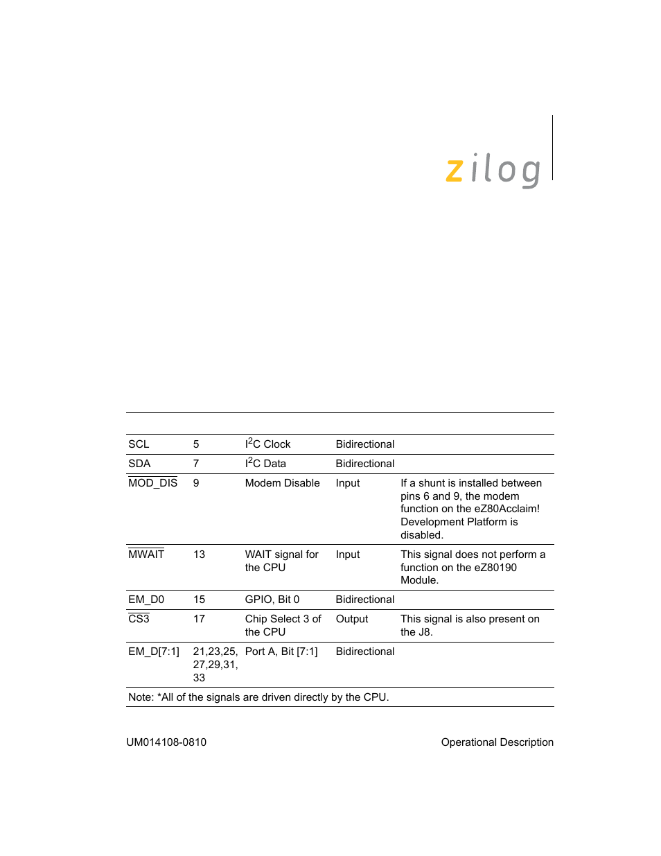 Zilog EZ80190 User Manual | Page 25 / 87