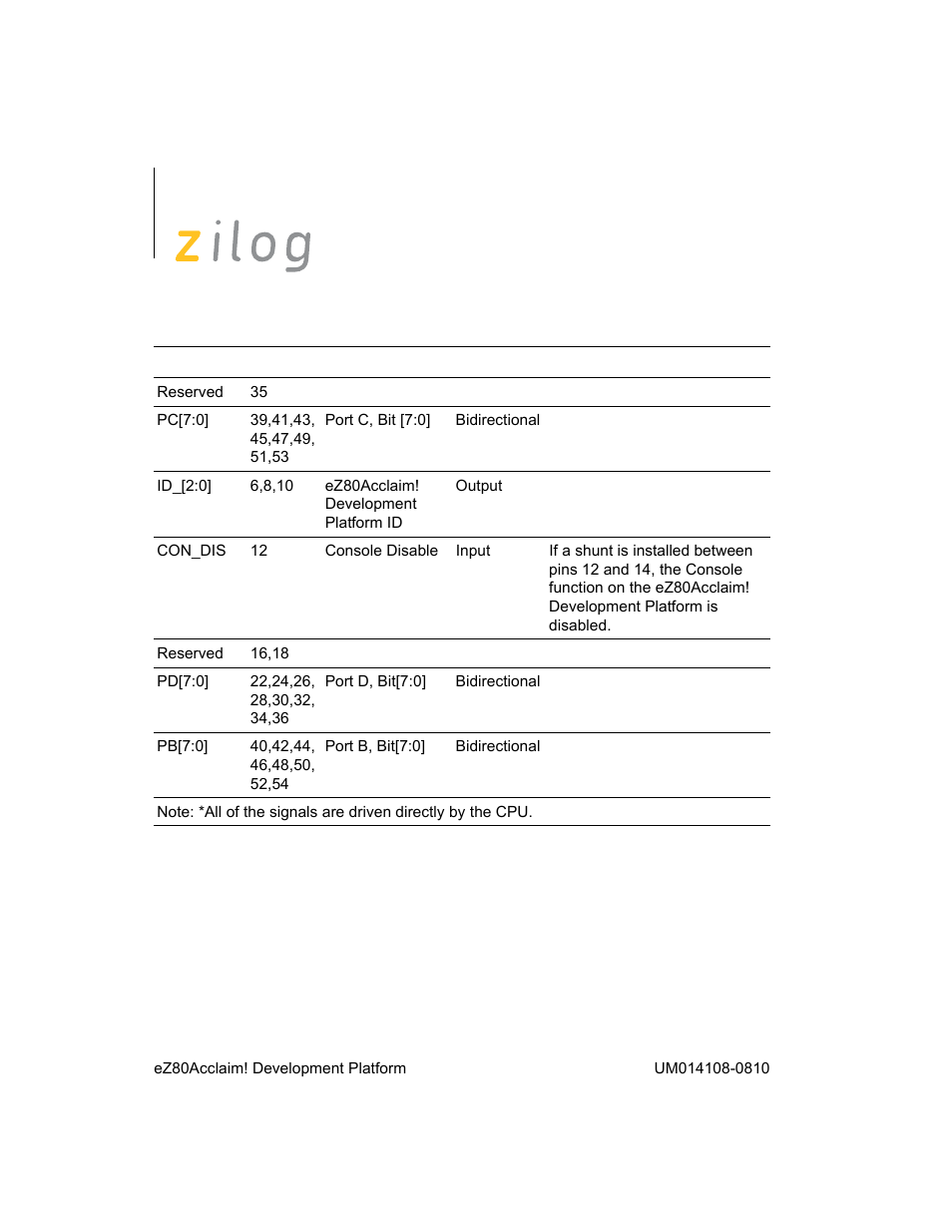 Zilog EZ80190 User Manual | Page 26 / 87