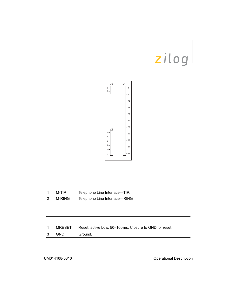 Zilog EZ80190 User Manual | Page 33 / 87